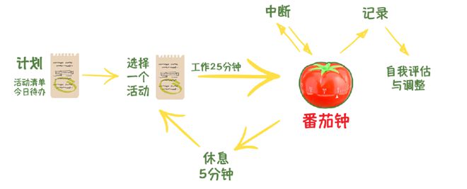 社区研学卡丨寒假特价199元不限次预约六个主题活动(图5)