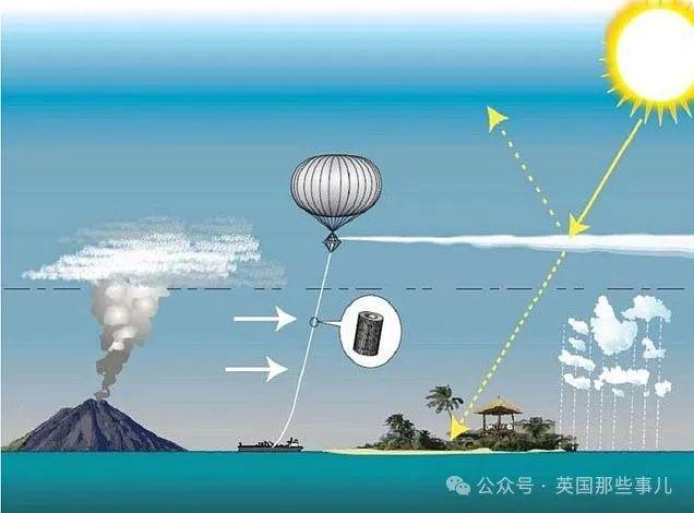 全球变暖咋办？科学家奇思妙想：给地球打把“遮阳伞”不完了？！(图9)